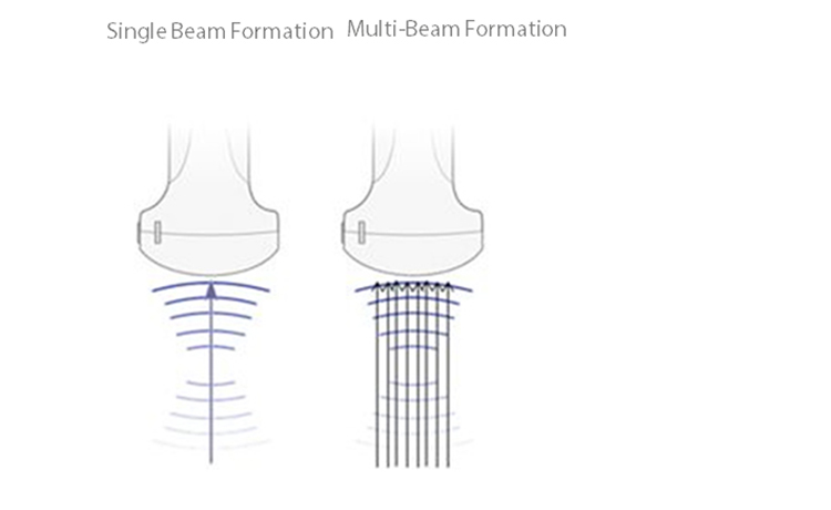 Multi-beam formation