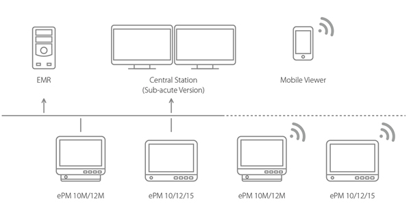 Valuable and Accessible IT Solution