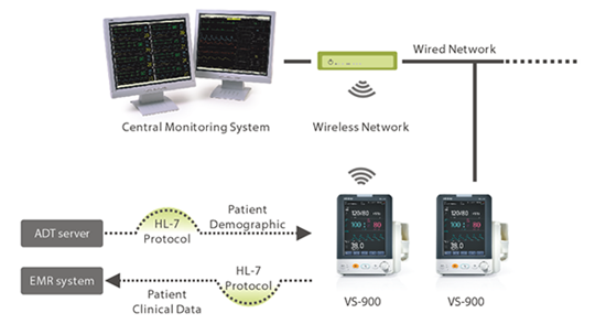 Stores up to 5,000 patient measurements